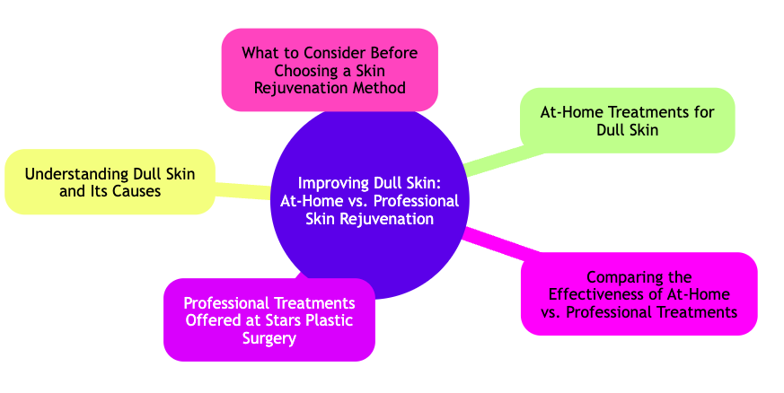 Skin rejuvenation San Antonio