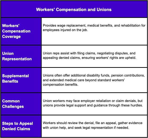 lancaster workers comp attorney