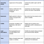 How to Read a Title Report.png