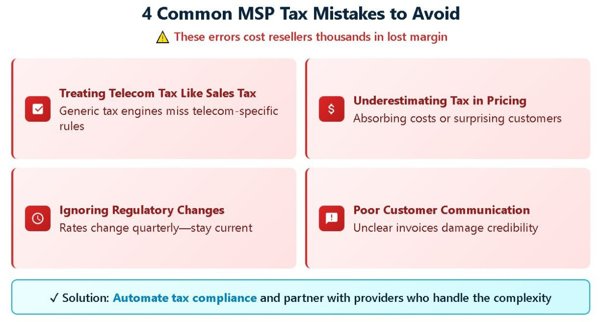 Four common MSP tax mistakes to avoid: treating telecom like sales tax, underestimating pricing, ignoring changes, and poor communication.