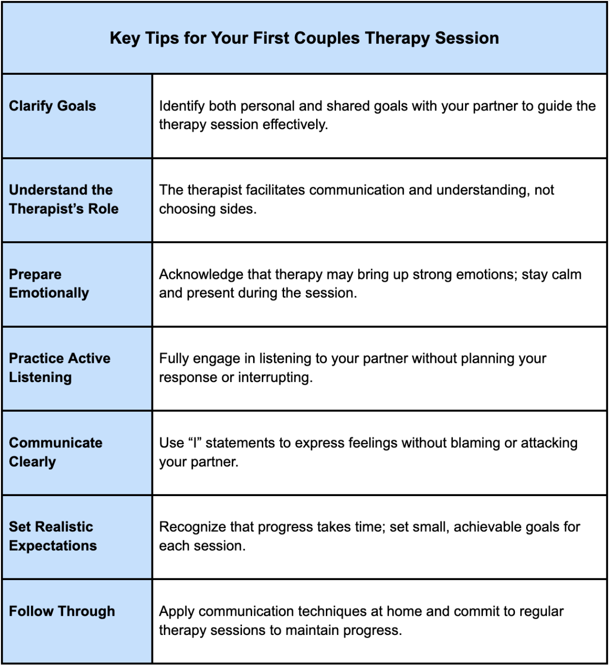 tips for couples therapy brooklyn