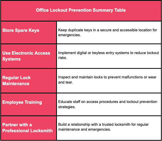 office lockout ocala locksmith