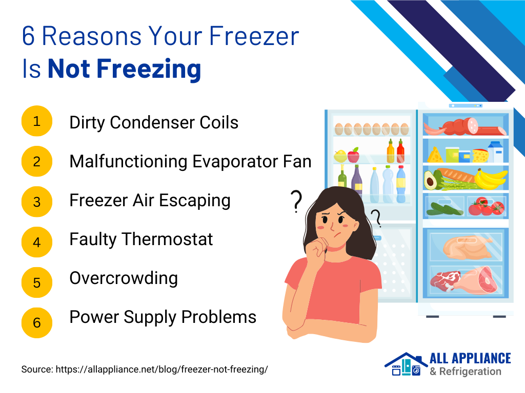 freezer not freezing