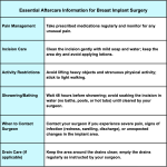 What Aftercare is Necessary for Breast Implant Surgery