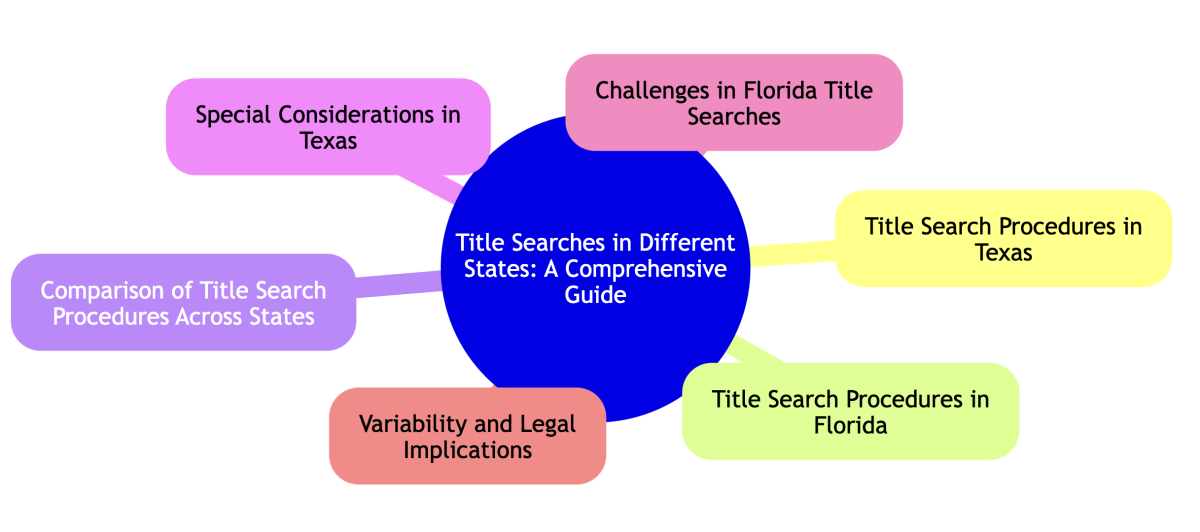 title search company