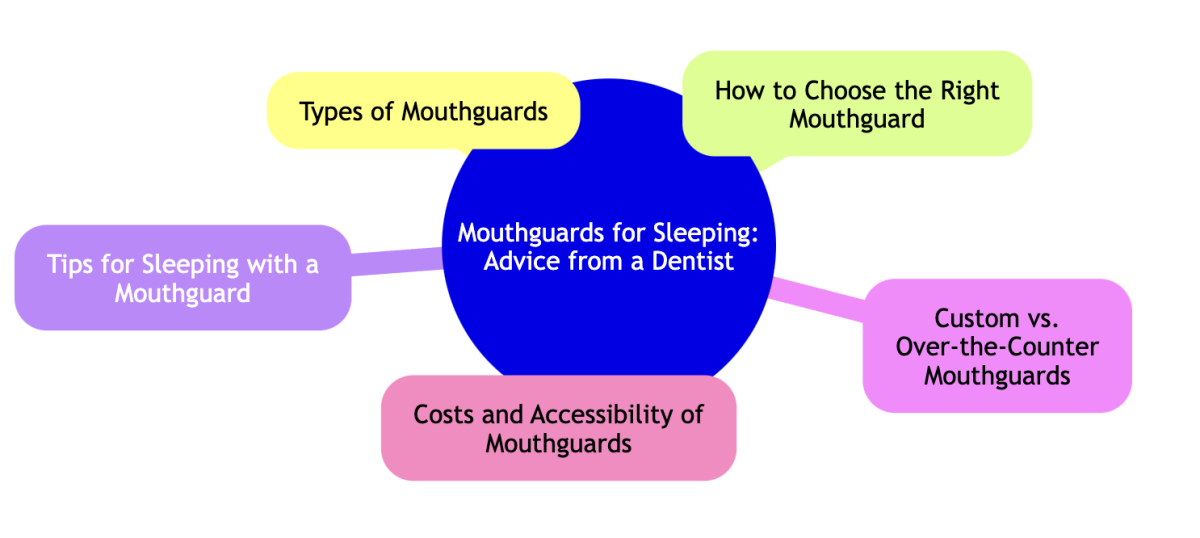 Best dentist nashville