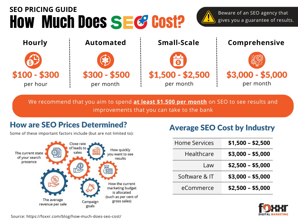 SEO pricing trends 2024