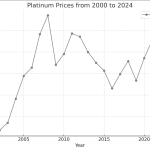 Is Platinum a Good Investment?.png