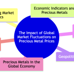 Global Precious Metal Market.png