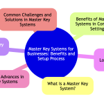 Master Key Systems for Businesses.png