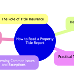 property title search company