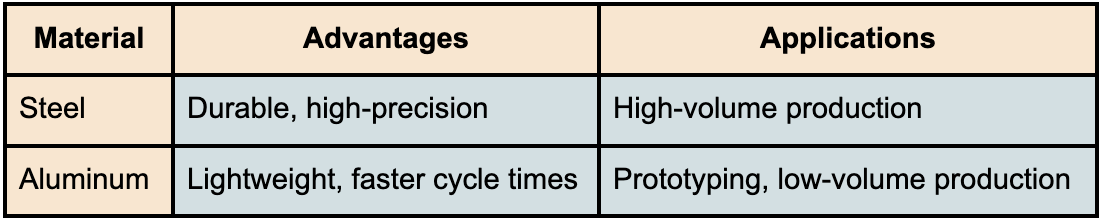 The Injection Molding Process (Plastic Injection Molding 2024)