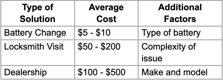 Fixing car keys comparison