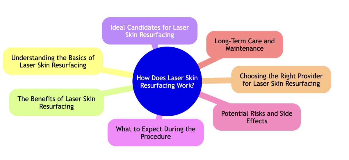 laser skin resurfacing san antonio