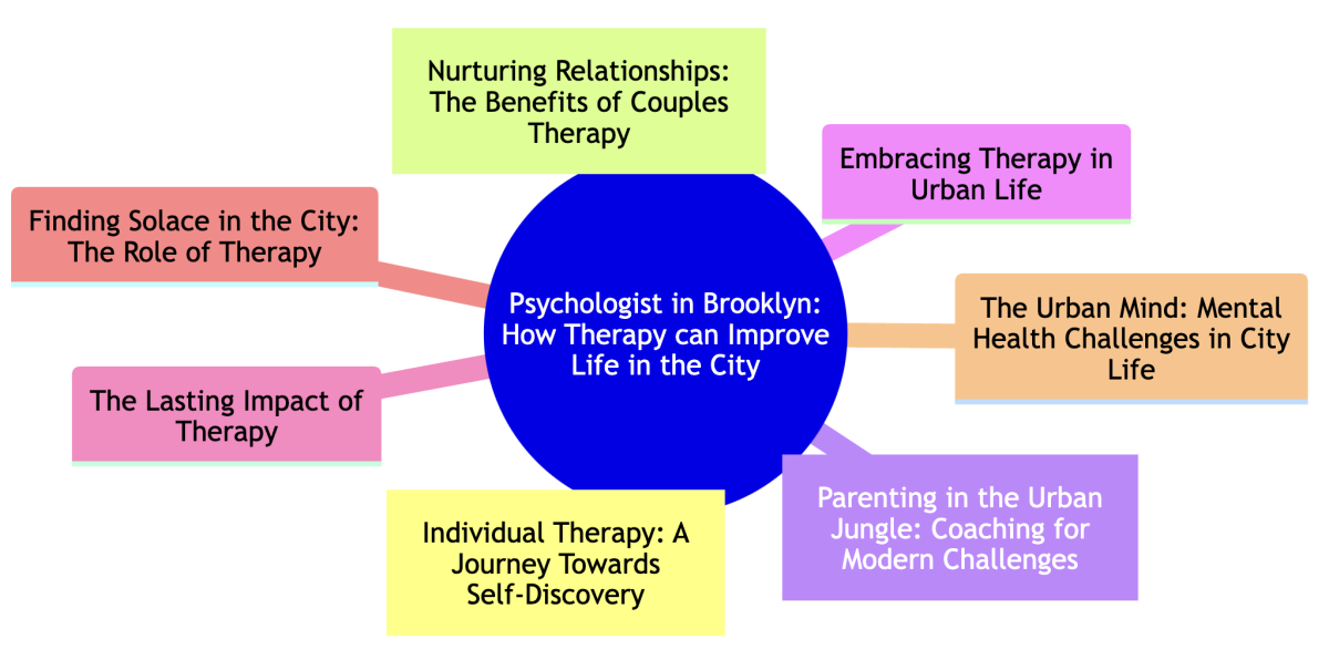 Psychologist in Brooklyn: How Therapy Can Improve Life in the City