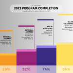 addiction treatment outcome statistics (2).png