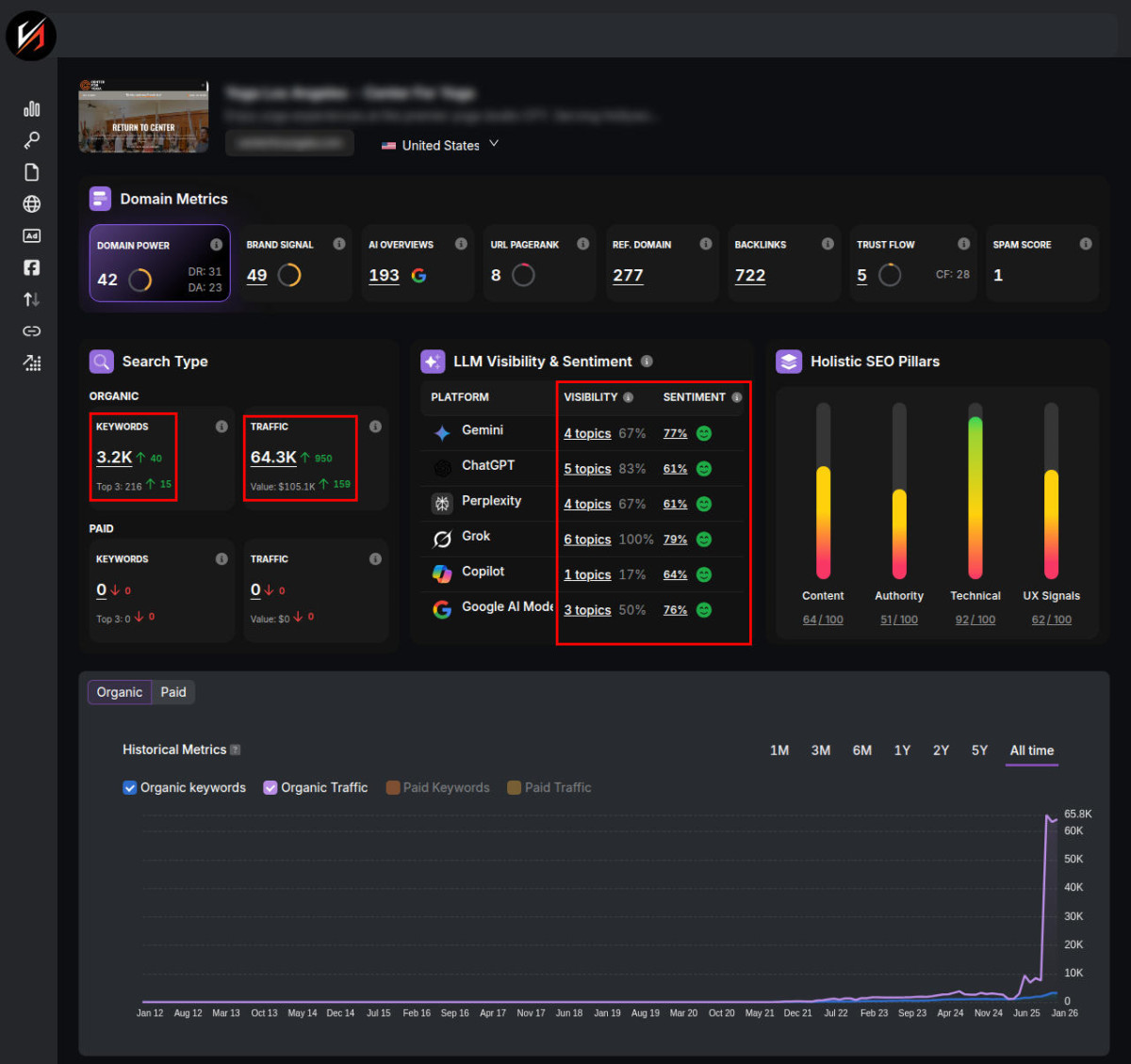 ZatroX Studio Launches Free SEO and AI Visibility Audit Tool