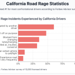 car accident lawyer LA