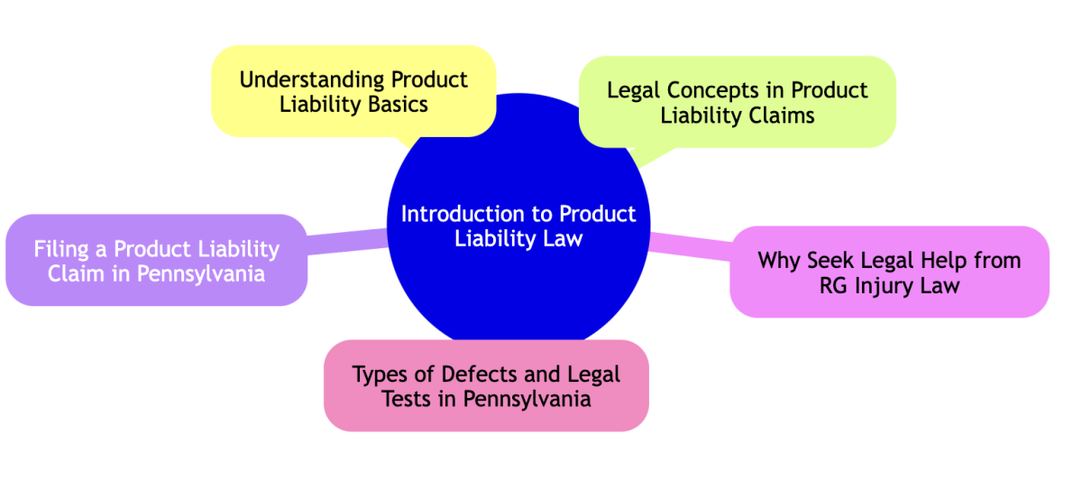 personal injury lawyer lancaster pa