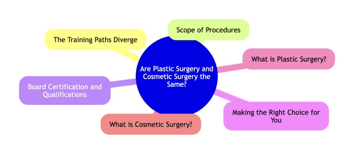 plastic surgery san antonio