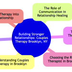 Couples Therapy Brooklyn.png