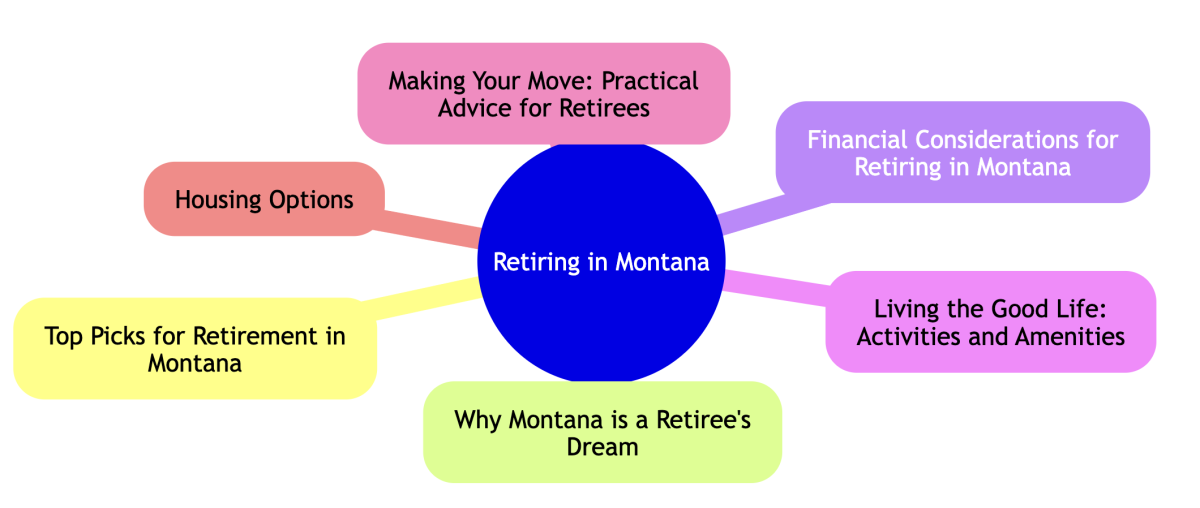 estate planning montana