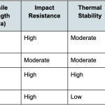 What is the Strongest Plastic for Injection Molding.png