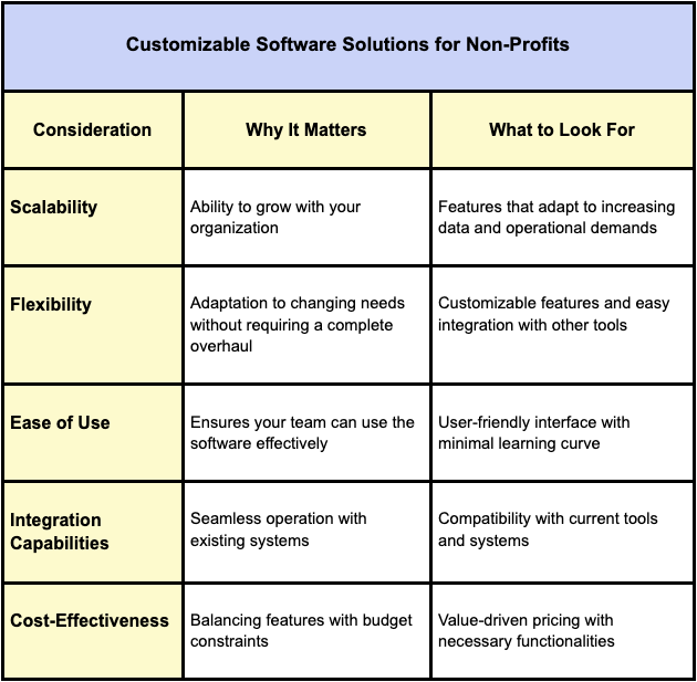 Why Your Nonprofit Needs Adaptive Software Solutions 1.png