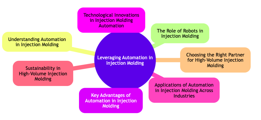 injection molding company 