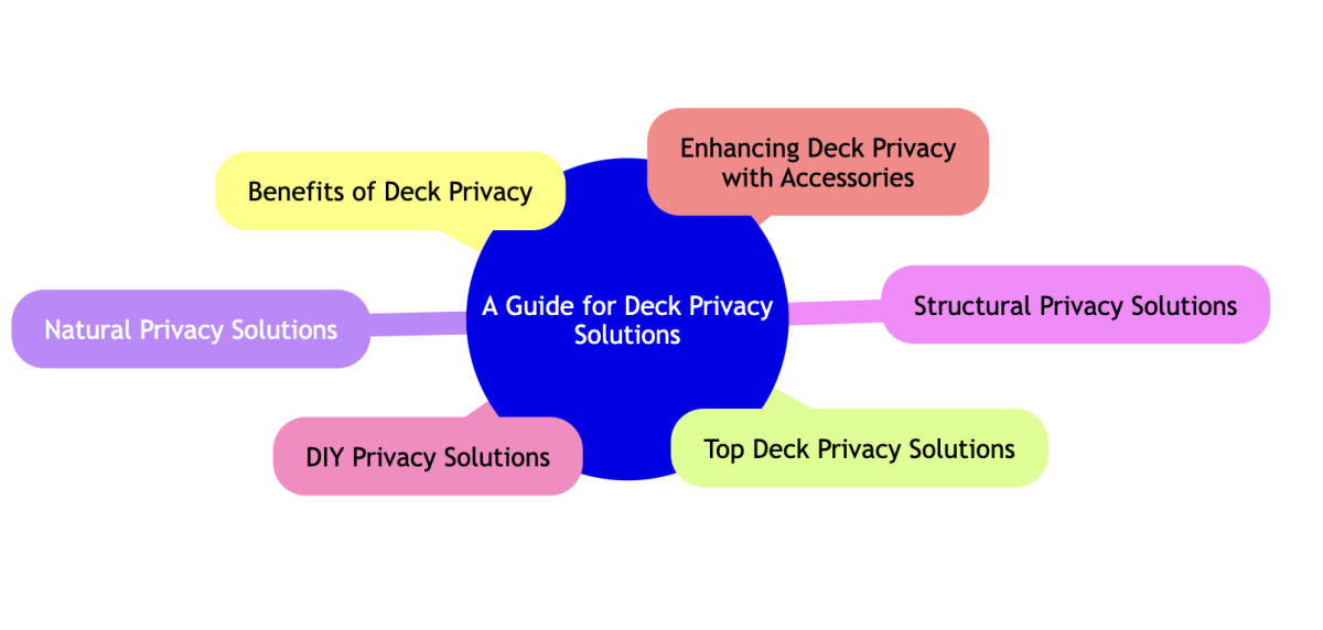 deck builder seattle