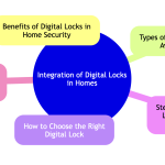 Integrating Digital Locks in Homes.png