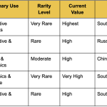 sell gold houston