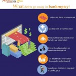 infographic on bankrutpcy.jpg