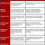 Retirement and Healthcare Planning