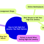 Sell high end jewelry.png