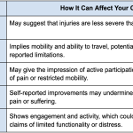 Social Media During a Personal Injury Claim.png