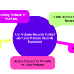 Montana Probate Records Explained.png