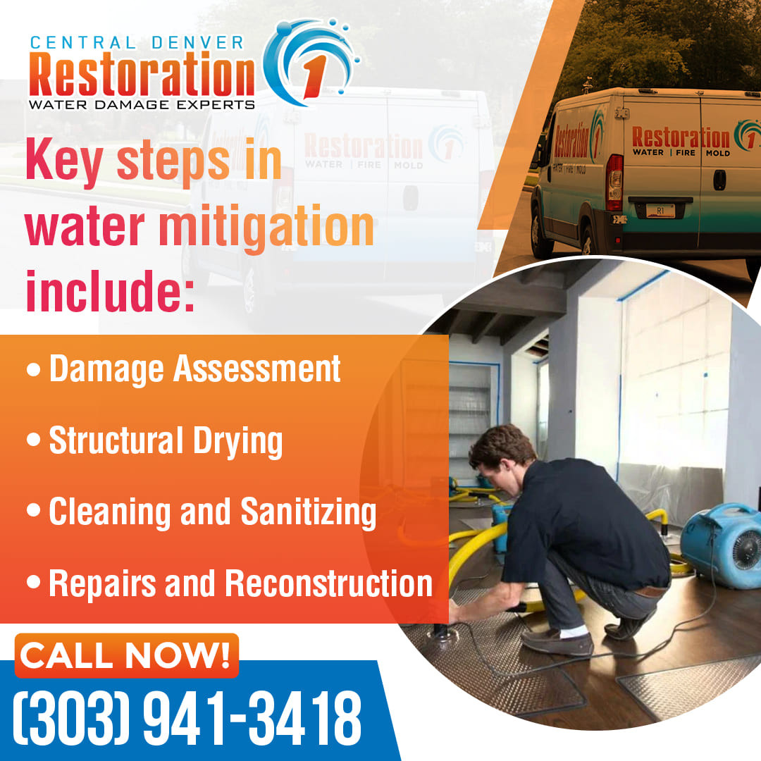 Key steps in water mitigation