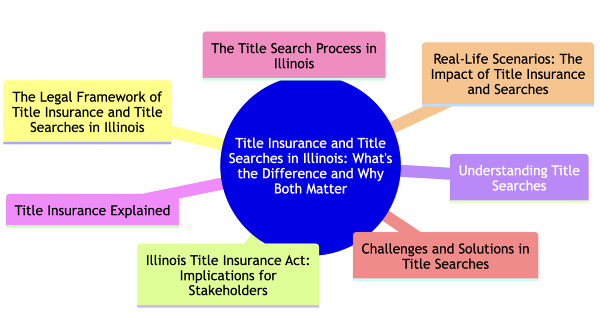 Title search illinois 