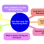 How Does Laser Skin Resurfacing Work.png