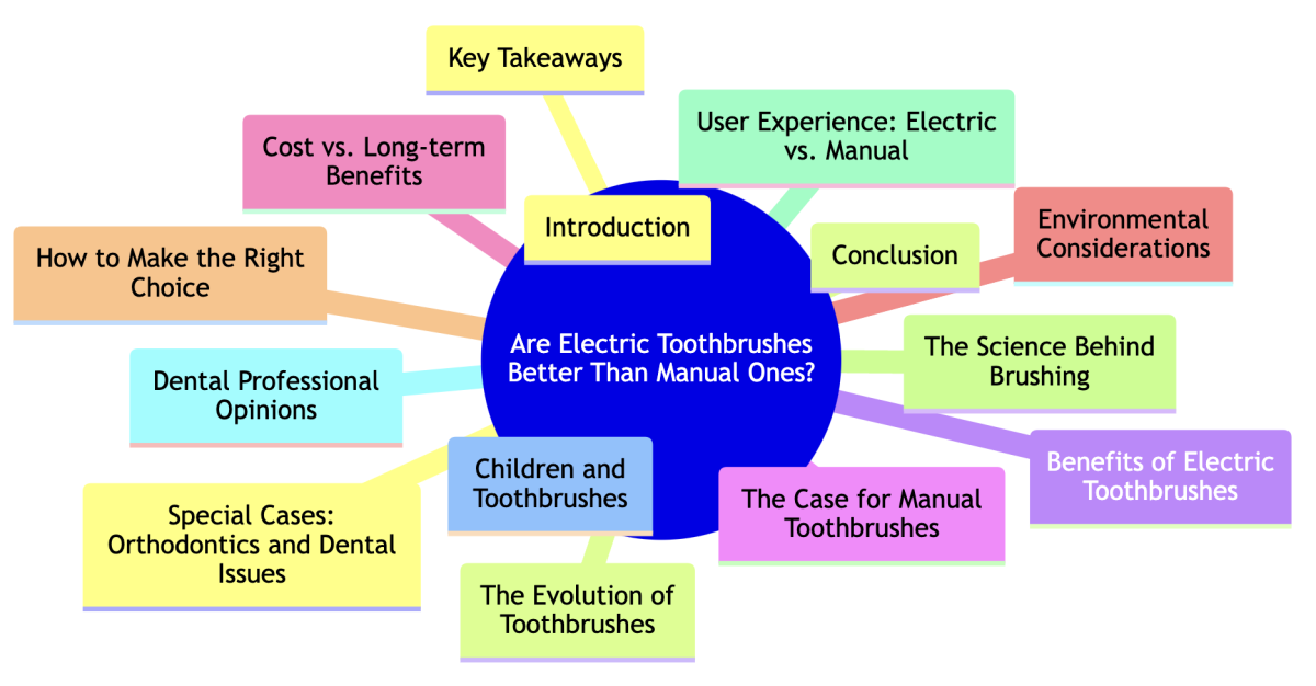 electric vs manual toothbrush