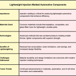 The Role of Injection Molding in Lightweight Automotive Components.png