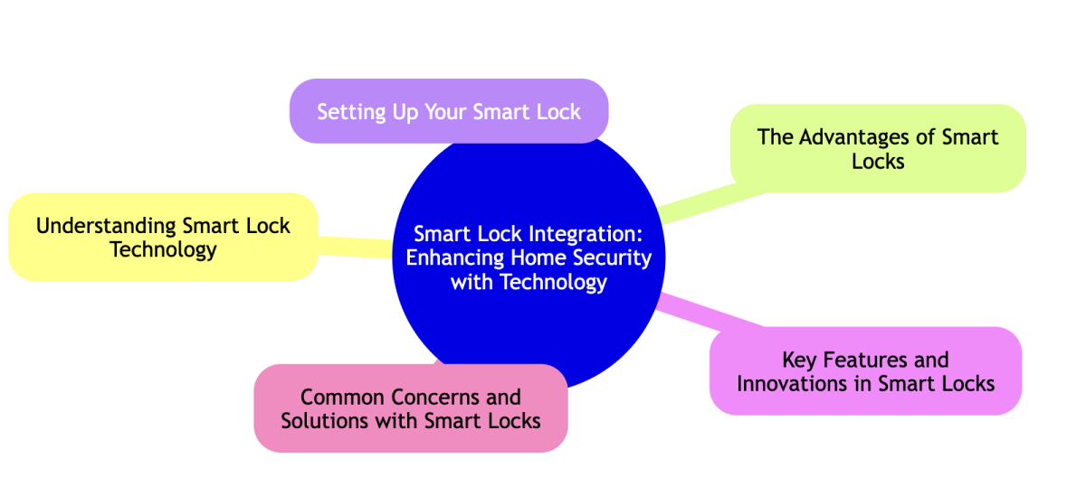 locksmith Gainesville FL