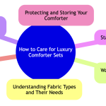 How to Care for Luxury Comforter Sets.png