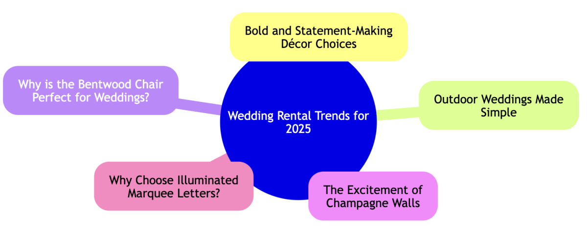 wedding rental phoenix