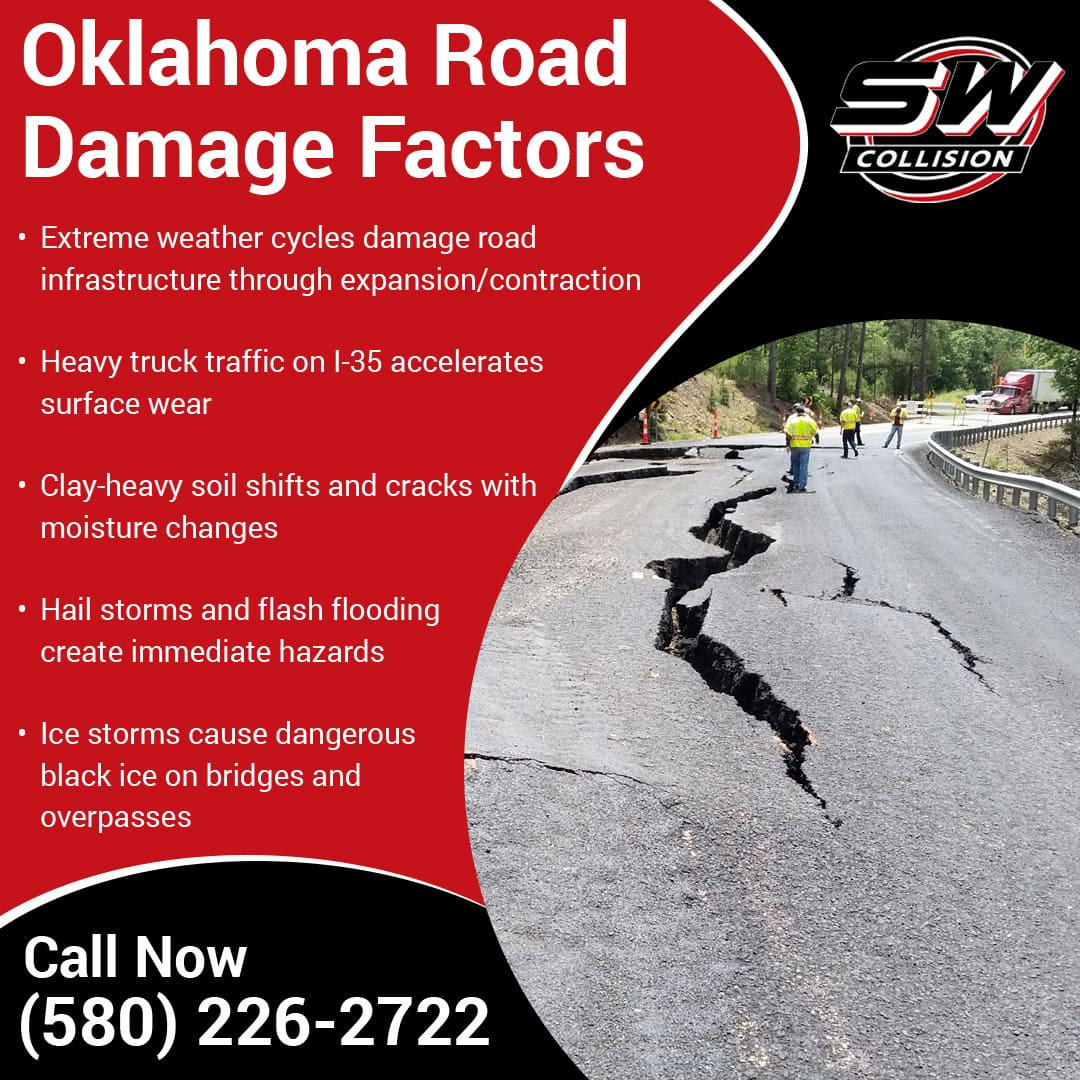 Oklahoma Road Damage Factors