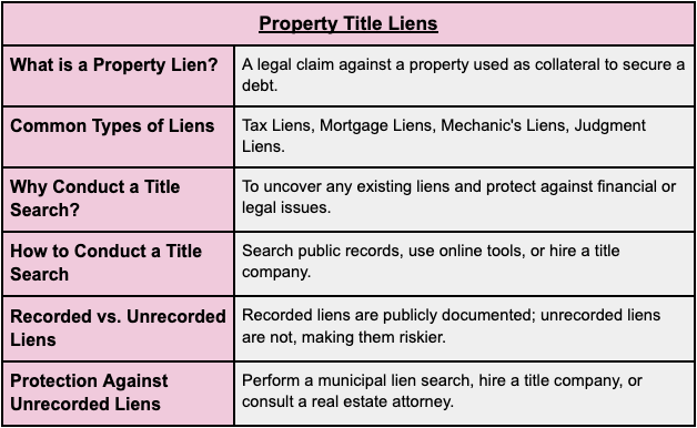 Property Title Lien Search