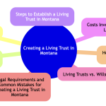 Creating a Living Trust in Montana.png