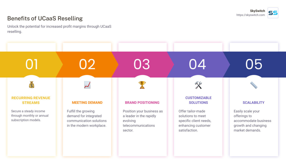 Benefits of UCaaS Reselling Infographic: Reveals statistics on market growth, highlights the importance of UCaaS in modern business communications, outlines key benefits of reselling such as customizable solutions, scalability, and potential for increased profit margins. - ucaas reselling infographic pillar-5-steps