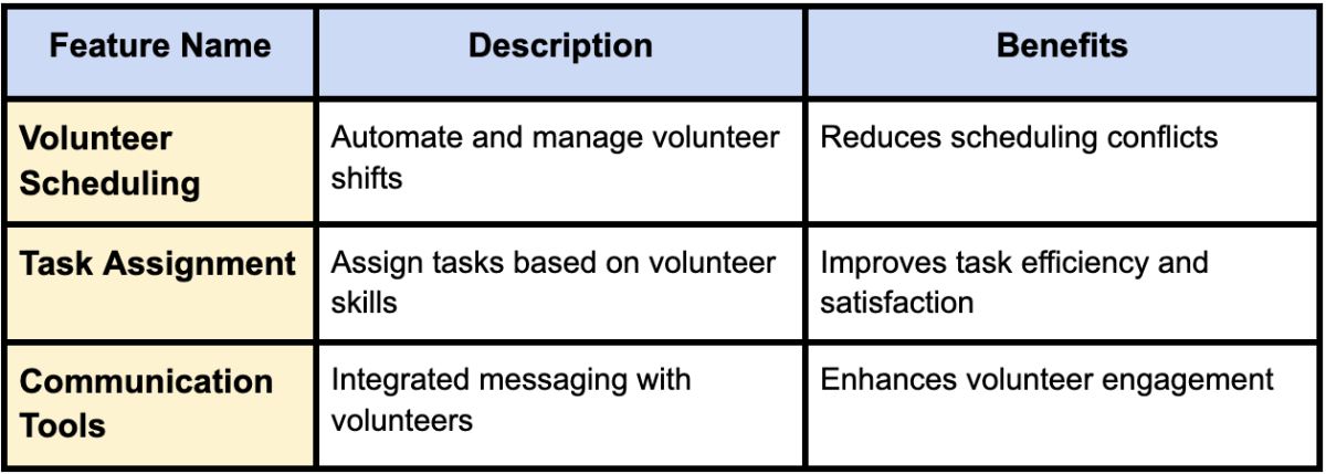 software for non-profit organizations